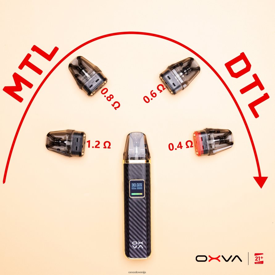 OXVA XLIM V3 Oxva Price siva P0NH83 vrhnje polnjenje kartuše