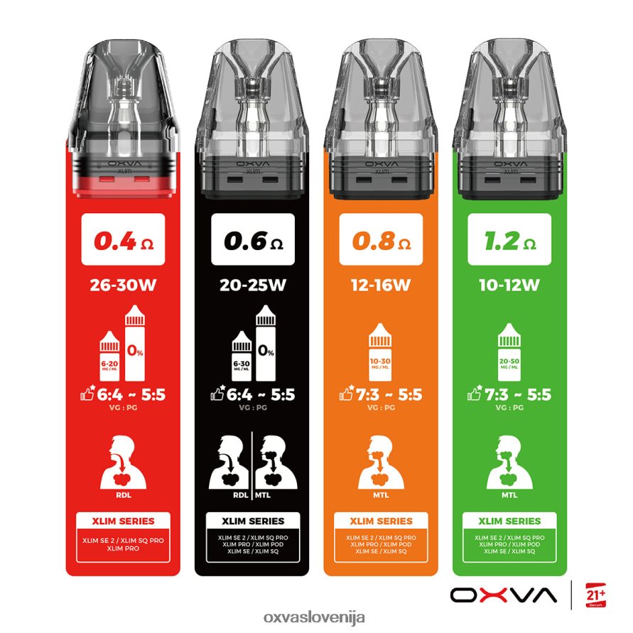 OXVA XLIM V3 Oxva Price siva P0NH83 vrhnje polnjenje kartuše